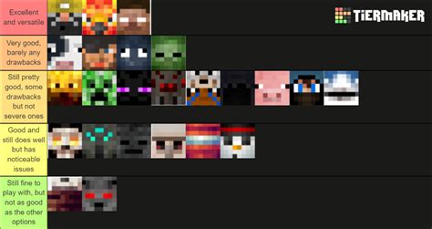 February 2021 Mega Walls Class Tier List .